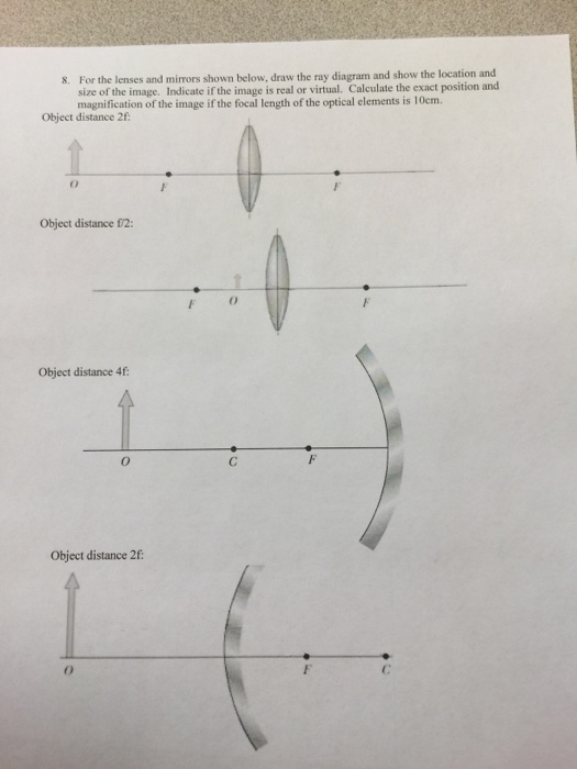 For the lenses and mirrors shown below, draw the ray | Chegg.com