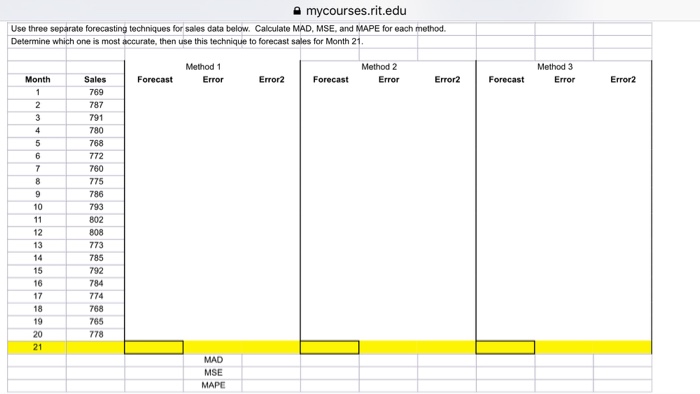 Solved Use three separate forecasting techniques for sales | Chegg.com