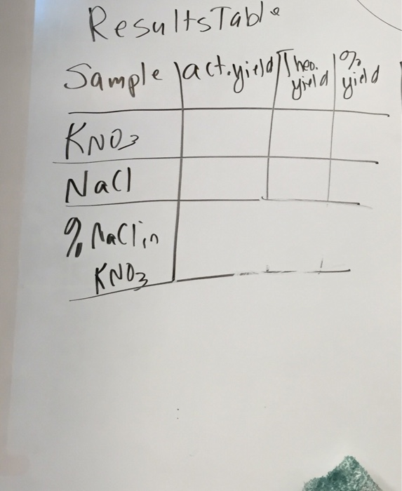 How To Find Percent Yield Without Actual Yield - Howto Wiki