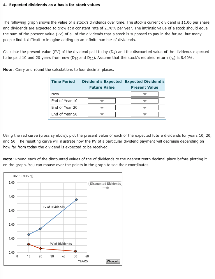 Solved 4. Expected dividends as a basis for stock values The