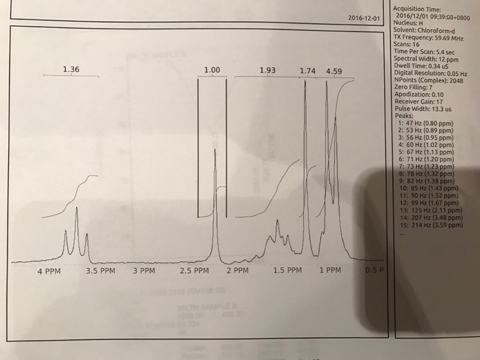 Solved NMR And IR Spectroscopy Of Pentanol Lsomers | Chegg.com