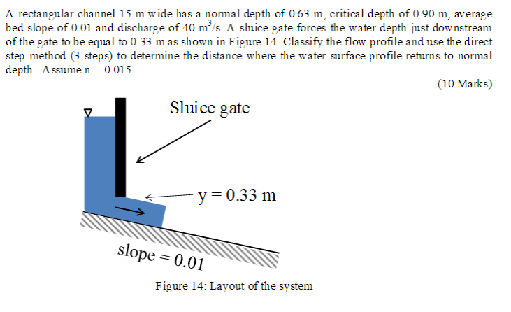 Solved A rectangular channel 15 m wide has a normal depth of | Chegg.com