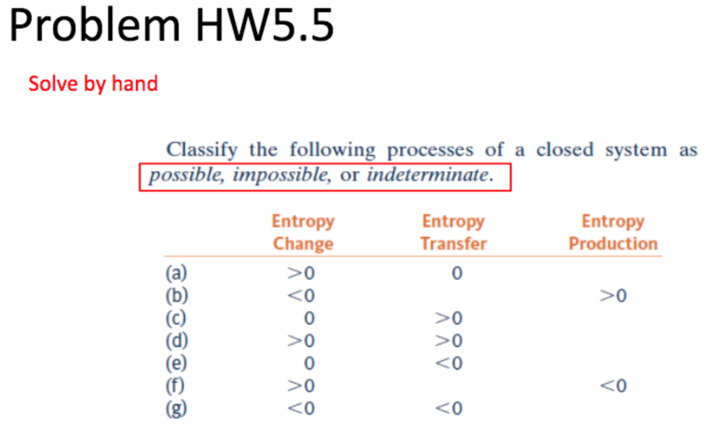 Solved Problem HW5.5 Solve by hand Classify the following | Chegg.com