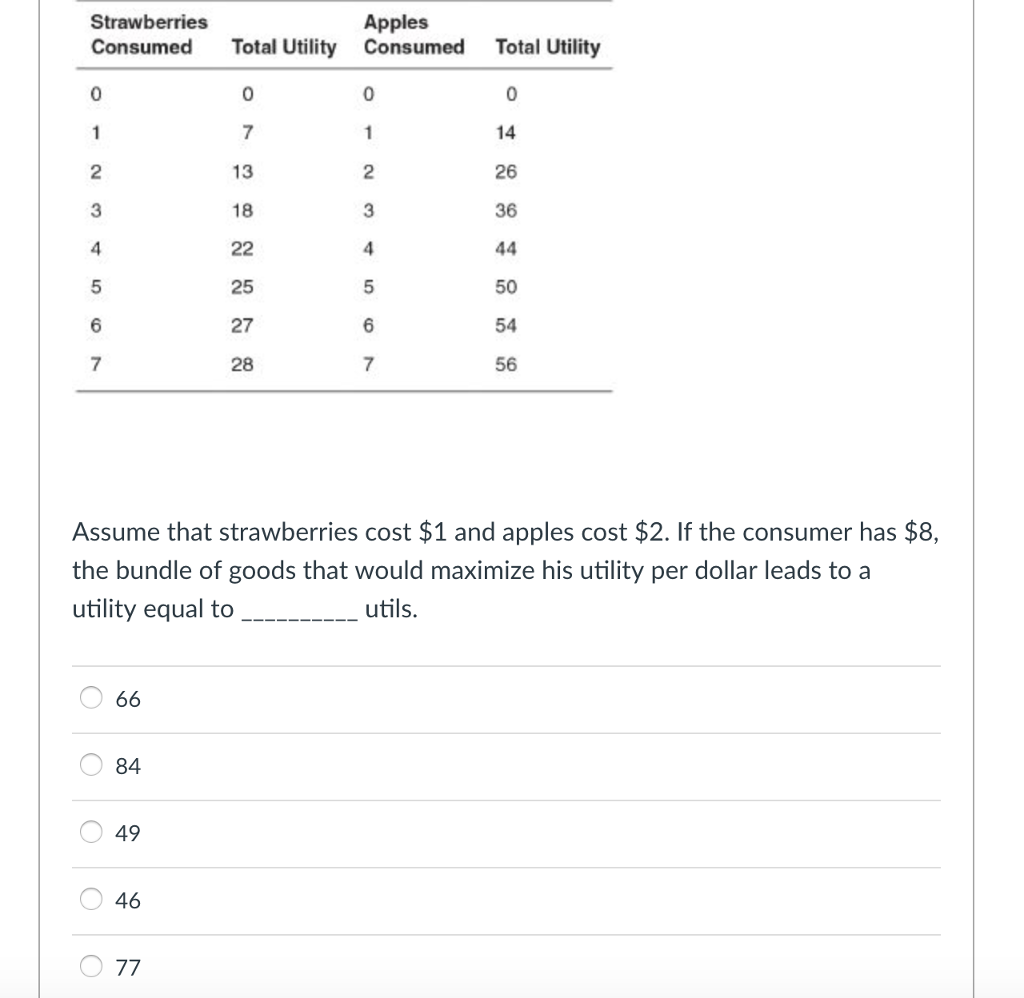 Solved Apples Strawberries Consumed Total Utility Consumed
