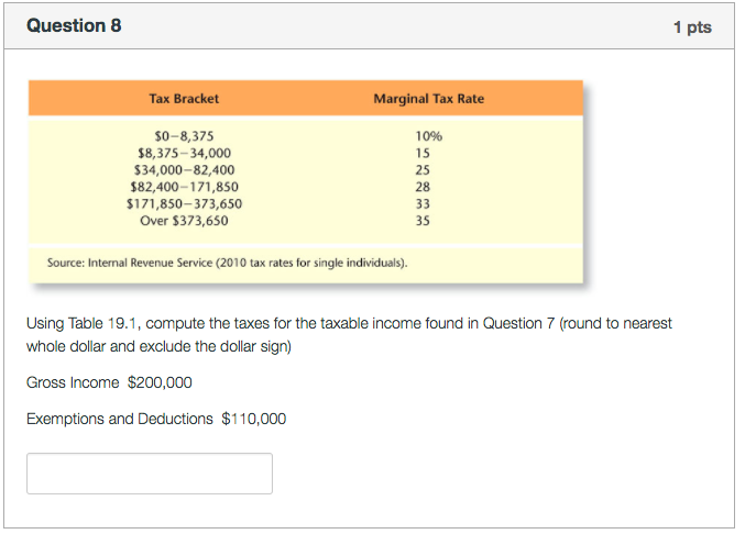 Solved Question 7 Compute The Taxable Income From The | Chegg.com