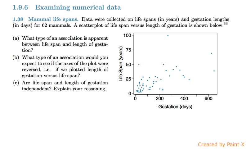 Solved 1.9.6 Examining numerical data 1.38 Mammal life | Chegg.com