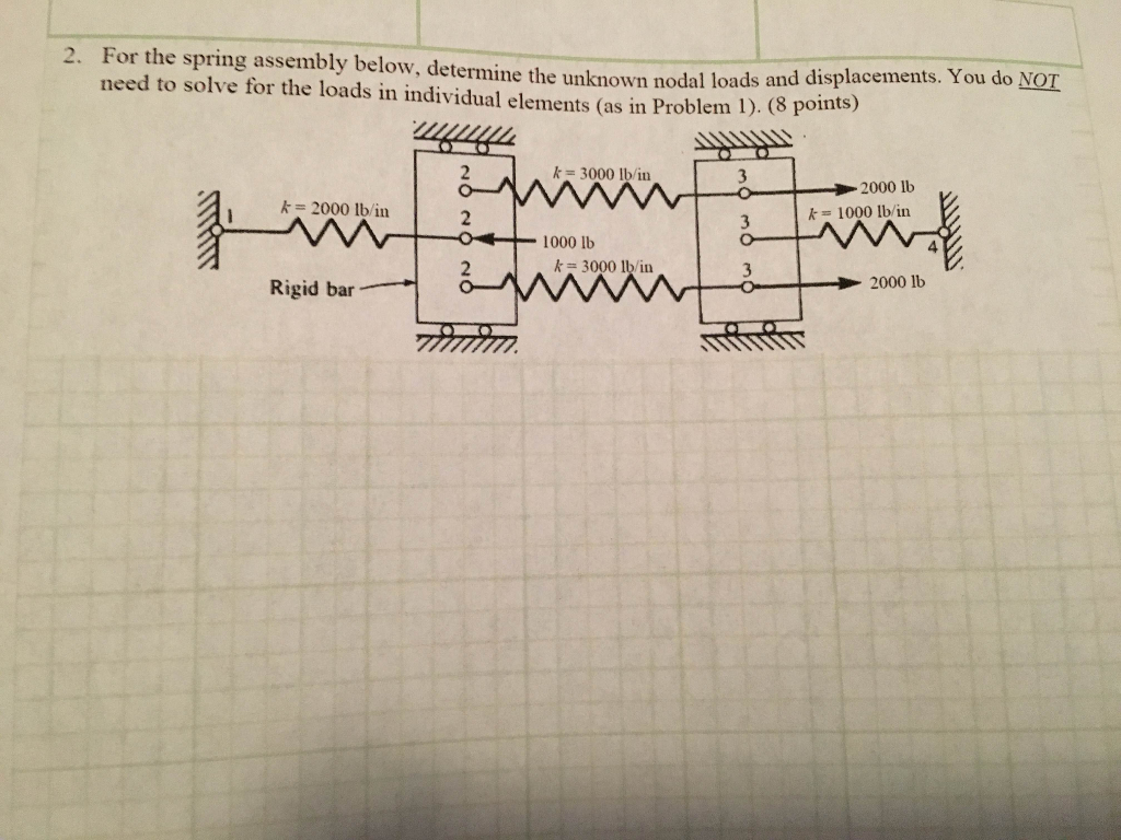 Solved For the spring assembly below, determine the unknown