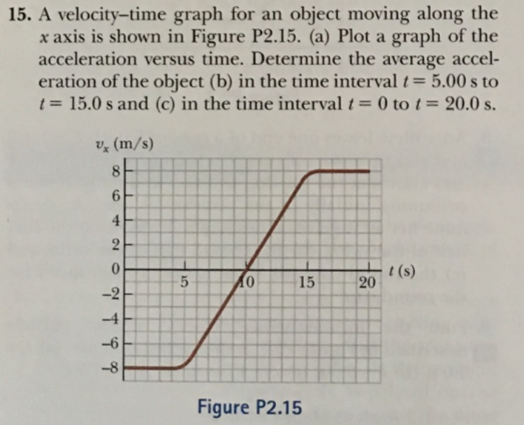 solved-a-velocity-time-graph-for-an-object-moving-along-the-chegg