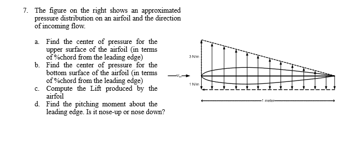 center of pressure airfoil