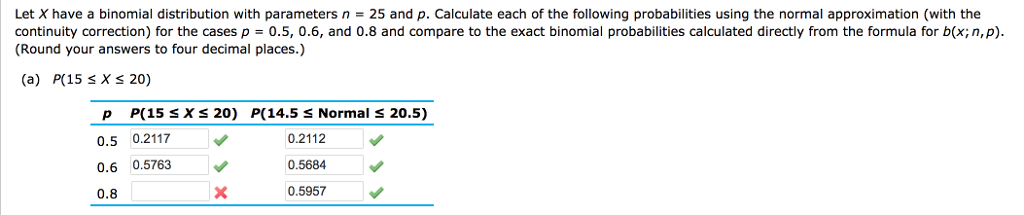Solved Let have a binomial distribution with parameters n = | Chegg.com