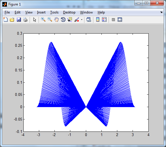 use-the-find-command-in-matlab-to-determine-the-in-chegg