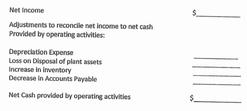 Solved Mr. Smith's Flower Shop reported net income of | Chegg.com