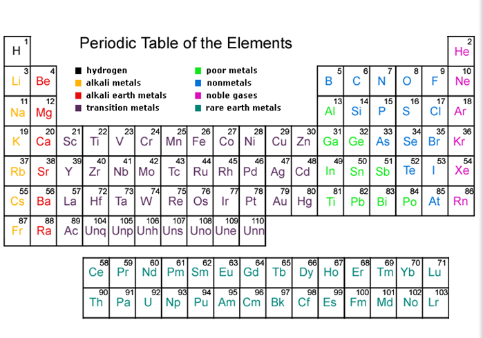 Solved 1) Determine if an incident electron with 140 KeV can | Chegg.com