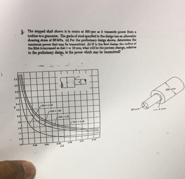 Solved The stepped shaft shown is to rotate at 900rpm it