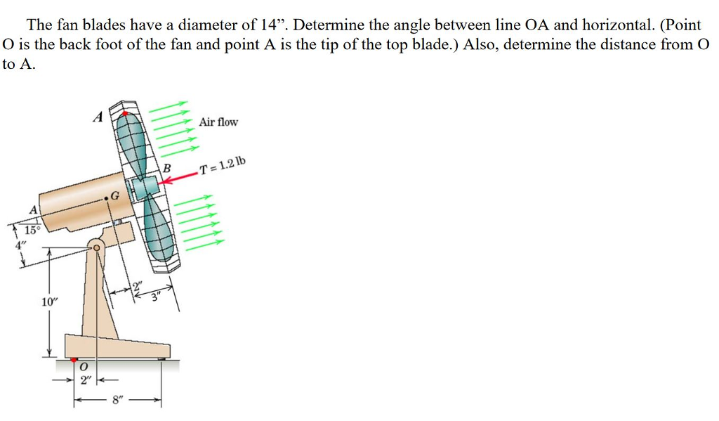 Solved The fan blades have a diameter of 14