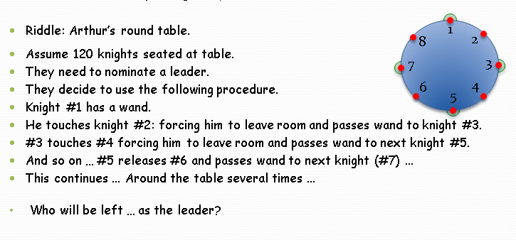 Solved Riddle: Arthur's round table. Assume 120 knights | Chegg.com