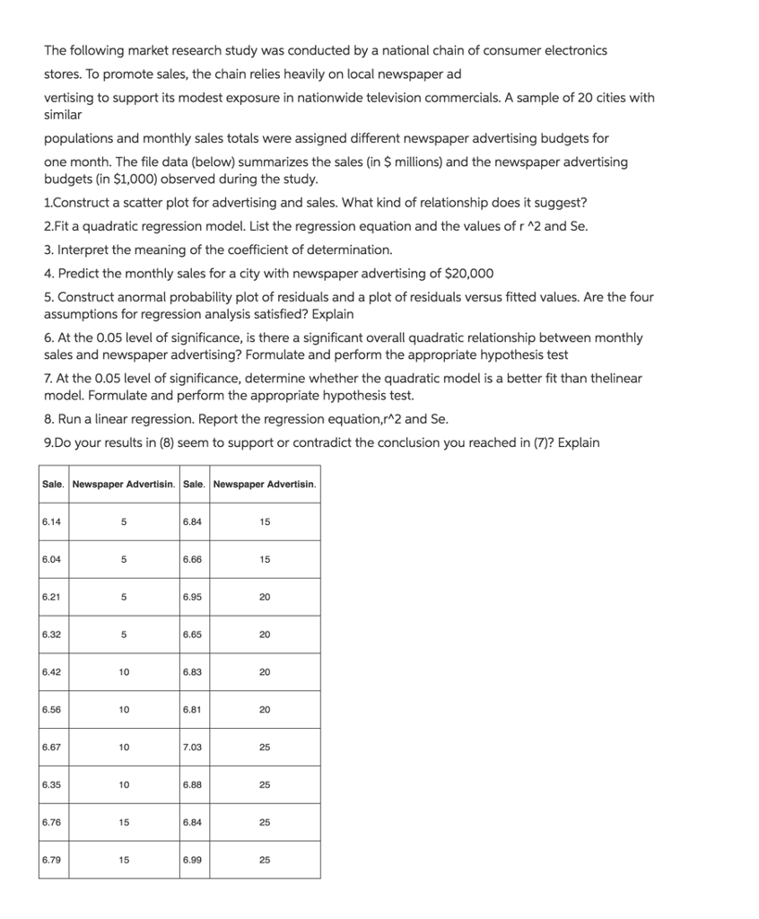 Solved The following market research study was conducted by