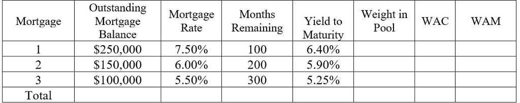 Weighted Average Coupon Calculation Example