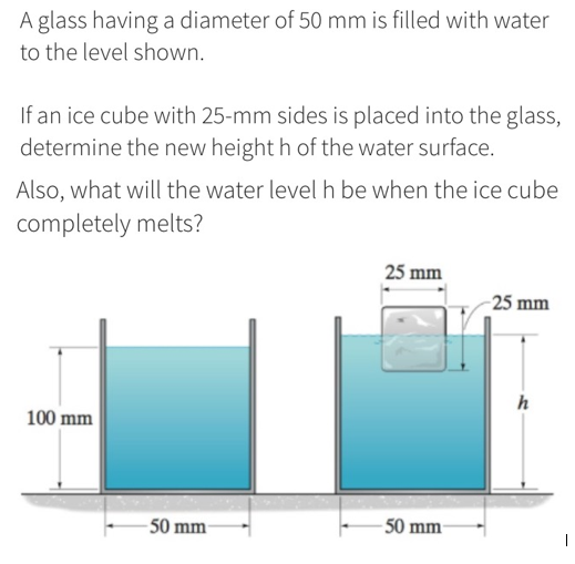 Solved A glass having a diameter of 50 mm is filled with