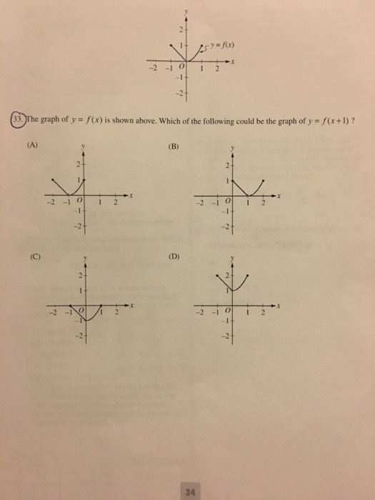 Solved The graph of y = f(x) is shown above. Which of the | Chegg.com