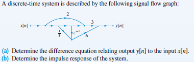 Solved A discrete-time system is described by the following | Chegg.com