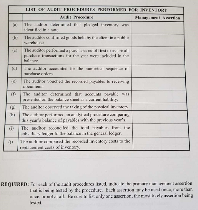 Solved LIST OF AUDIT PROCEDURES PERFORMED FOR INVENTORY