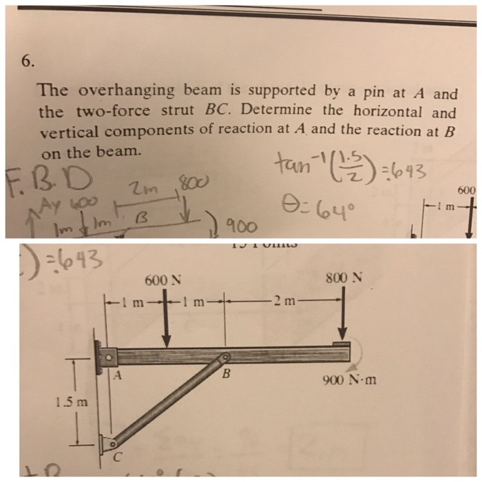 Solved The Overhanging Beam Is Supported By A Pin At A And | Chegg.com