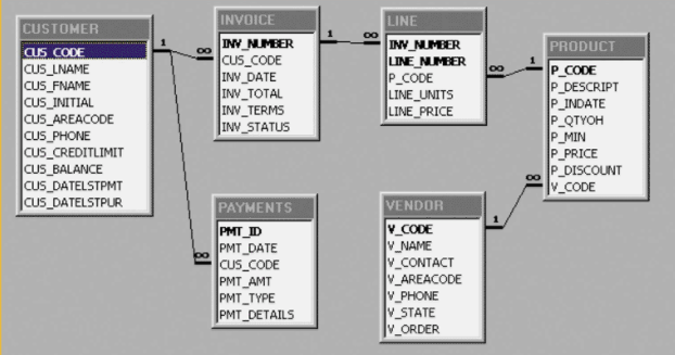 Solved Using this database, write the SQL code to represent | Chegg.com