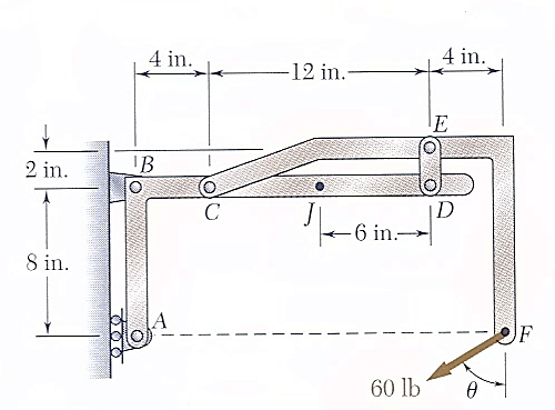 Solved The frame shown is supported by a pin at B and roller | Chegg.com
