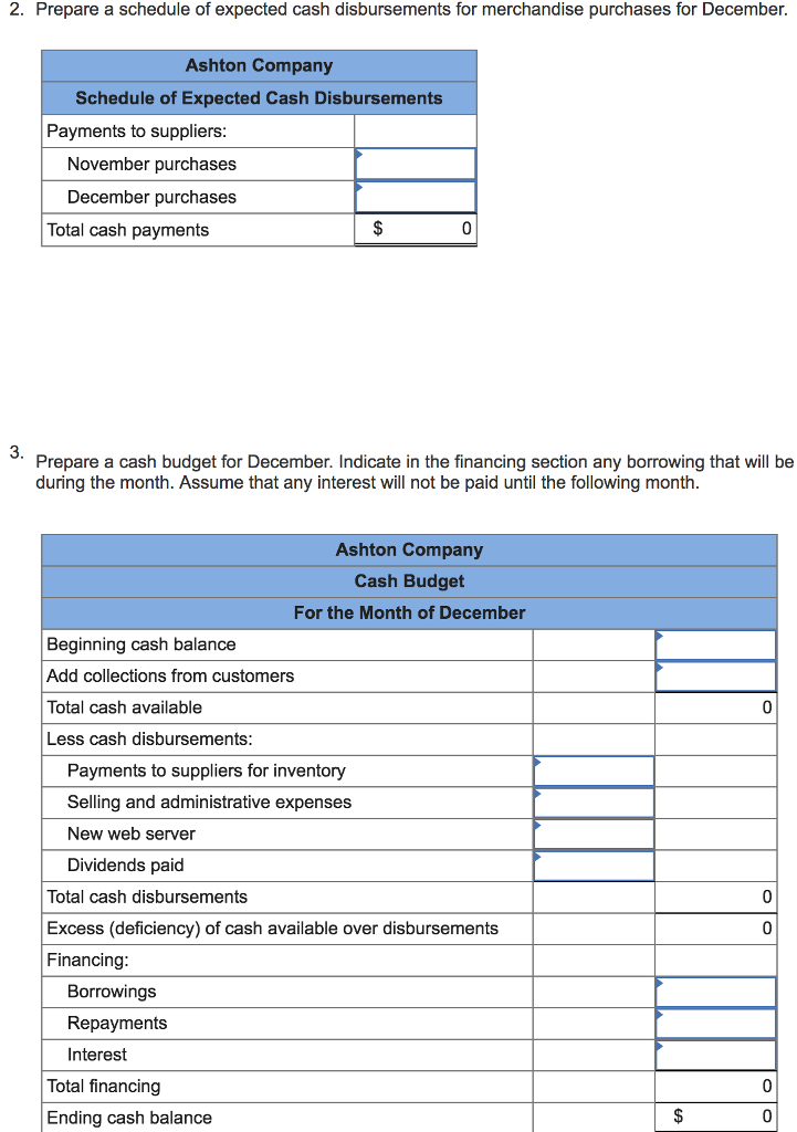 Solved You have been asked to prepare a December cash budget | Chegg.com