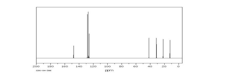 Solved A compound with molecular formula C10H14 displays the | Chegg.com