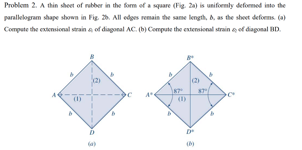 Solved Problem 2. A thin sheet of rubber in the form of a | Chegg.com