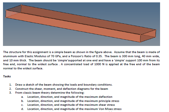 Solved The structure for this assignment is a simple beam as | Chegg.com