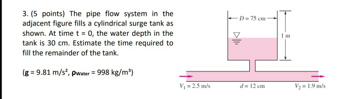 Solved 3. (5 points) The pipe flow system in the adjacent | Chegg.com