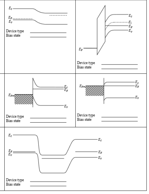 Solved For each of the energy band diagrams shown below | Chegg.com