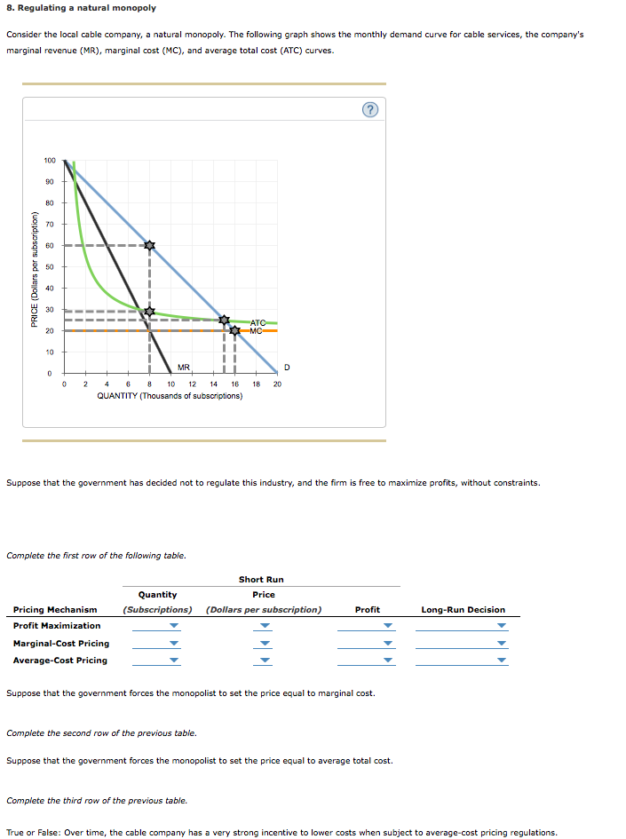 Solved 8. Regulating a natural monopoly Consider the local | Chegg.com