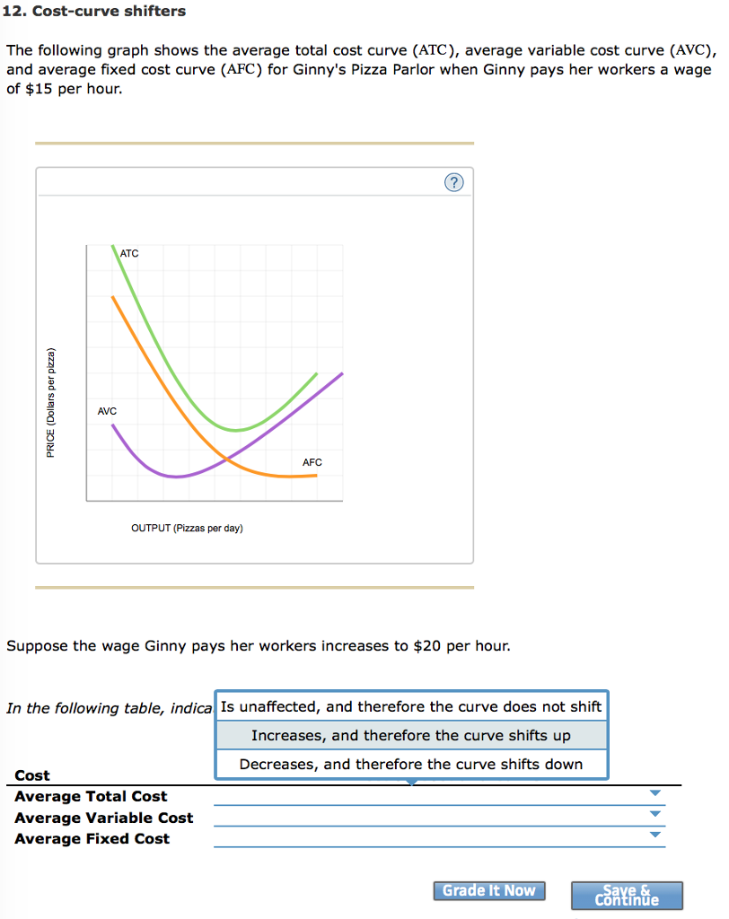 Average Total Cost Curve Graph