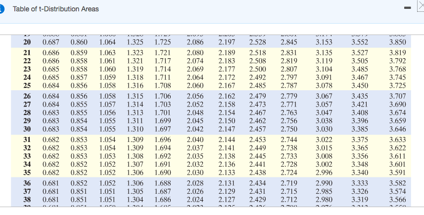 solved-o-table-of-t-distribution-areas-1-1-000-1-376-1-963-chegg