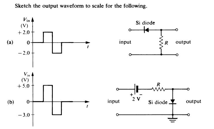 Solved: Sketch The Output Waveform To Scale For The Follow... | Chegg.com