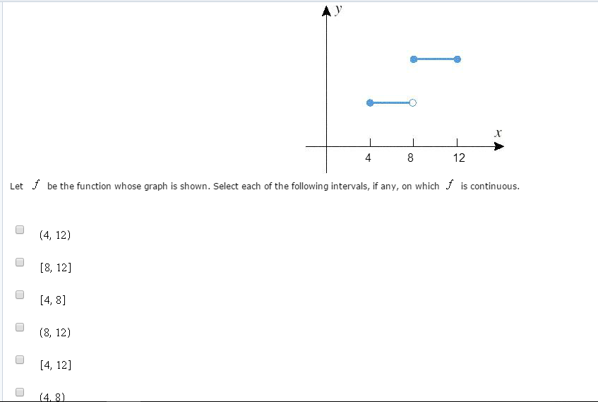 Solved Let F Be The Function Whose Graph Is Shown Select 8172