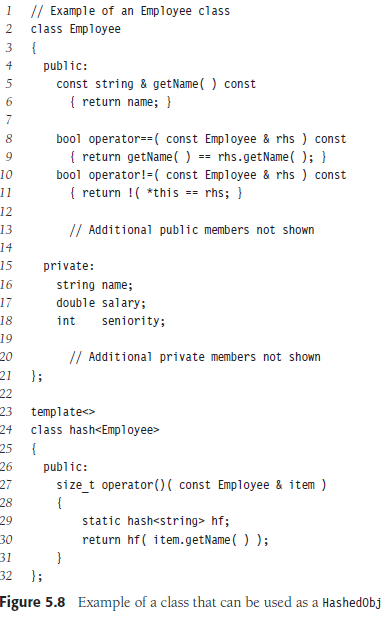 Solved Rehashing requires recomputing the hash function for | Chegg.com