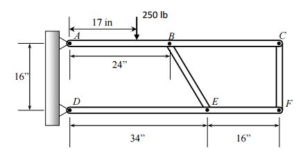 Determine the forces on pins A, B, and C. Show the | Chegg.com