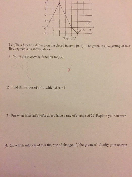 Solved 4 Graph of f Let /be a function defined on the closed | Chegg.com