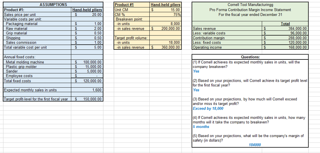 Solved Product #1 Unit CM CM % ASSUMPTIONS Product #1: Sales | Chegg.com