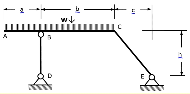 Solved Consider the frame and loading shown in the adjoining | Chegg.com