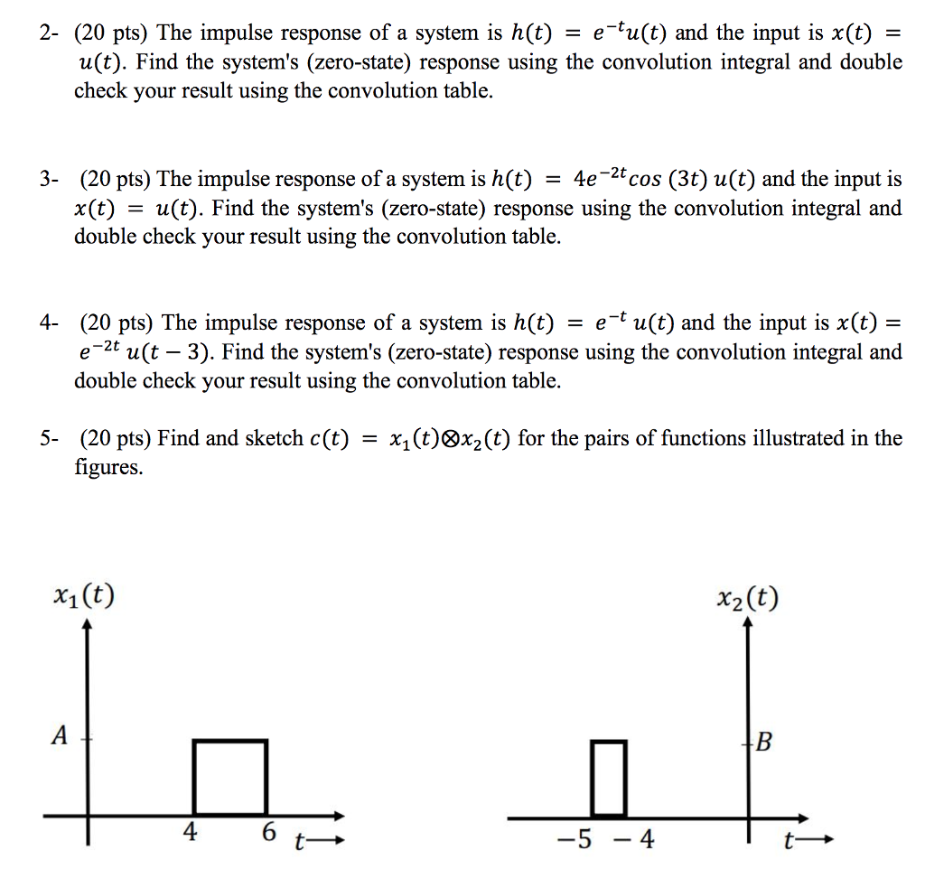 Impulse Response Convolution