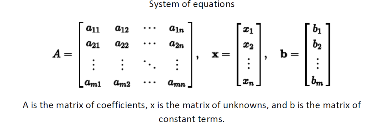 Solved Create an M-file to solve an n*n system of equations | Chegg.com