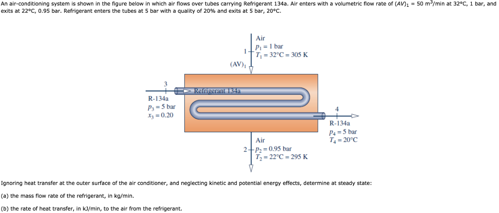 Solved An air-conditioning system is shown in the figure | Chegg.com