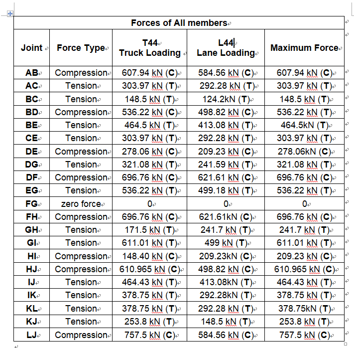 Solved Identifying The Maximum Tensile Force Generated In 