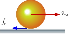 Solved A bowling ball of radius R and mass m is thrown along | Chegg.com